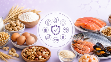 Food Allergens Comprehensive Test 